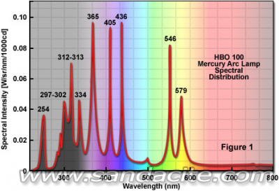 Пречиствател с УВ дезинфекция на въздуха 131150-0