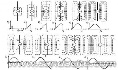 Как се излъчват радиовълните? Кондензатор, индуктор, резонанс? 60442-5