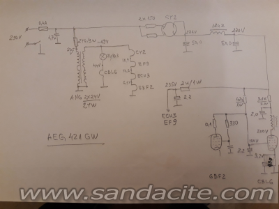 AEG Super 421 GW 150899-0
