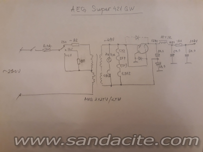 AEG Super 421 GW 150901-1