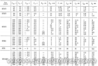 Изчисление на НЧУ клас А - графичен метод с пример. 104052-4