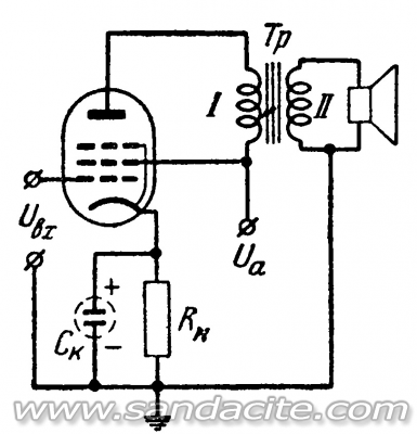 Изчисление на НЧУ клас А - графичен метод с пример. 104054-0