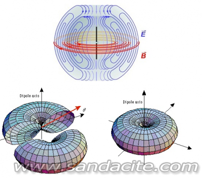 Как се излъчват радиовълните? Кондензатор, индуктор, резонанс? 60447-7