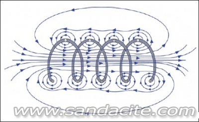 Как се излъчват радиовълните? Кондензатор, индуктор, резонанс? 60449-1