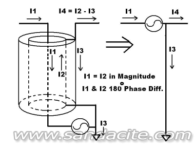 Радиостанция LZ1SWE 60790-0