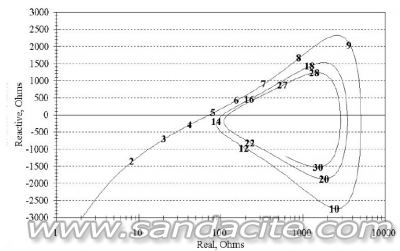Антенни съгласуващи устройства - митове, легенди и възможности 67210-1