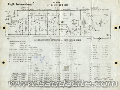 Малка колекция предимно от транзисторни приемници 18317-0