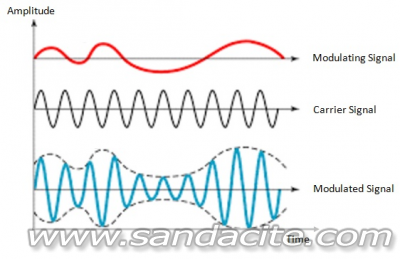 Елементарен маломощен СВ предавател на 1 MHz 51819-0