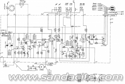 Анализ на температурната стабилност на оборотите на Unitra G-601, G-602 и GS-464 40740-0