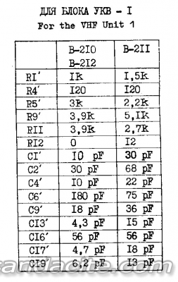 "Селена" В211 - модернизация и реставрация 19586-0
