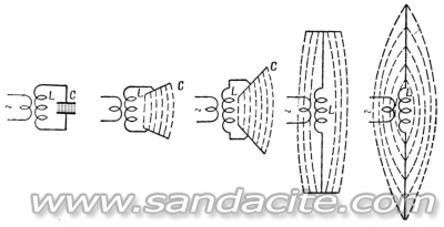 Как се излъчват радиовълните? Кондензатор, индуктор, резонанс? 60440-4