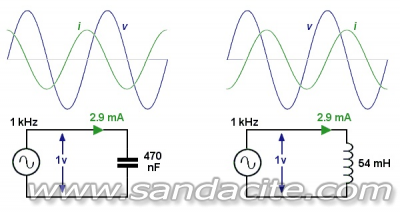 Как се излъчват радиовълните? Кондензатор, индуктор, резонанс? 60444-2