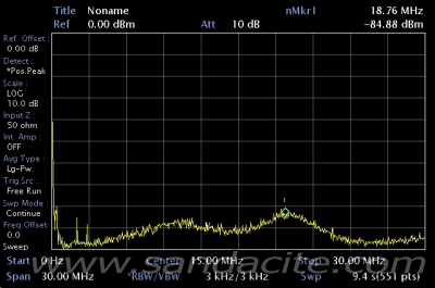 Импулсно заранване за радиостанция - един прекрасен абсурд 91763-0