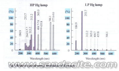 Пречиствател с УВ дезинфекция на въздуха 131152-1