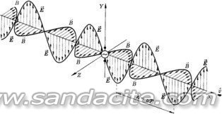 Как се излъчват радиовълните? Кондензатор, индуктор, резонанс?