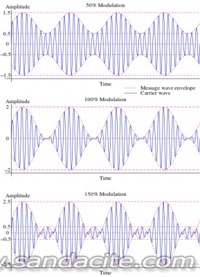 Елементарен маломощен СВ предавател на 1 MHz 51821-1