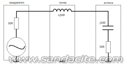 Антенен тунер - сериозна модификация на Icom АТ-150 59551-0