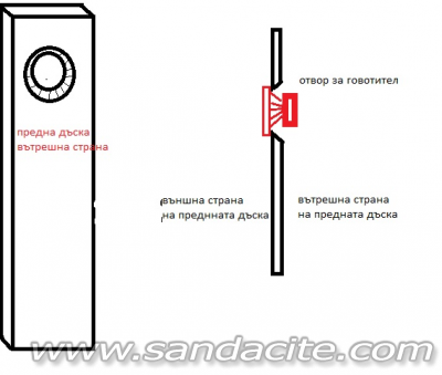 Първи лампов проект - F1 100403-0