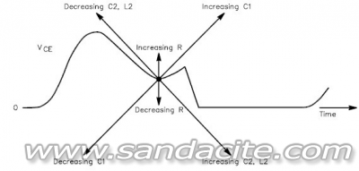 Предаватели клас Е - прототип на стъпало 19023-3
