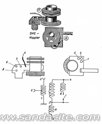 Отново за копчето и балтона 150371-0