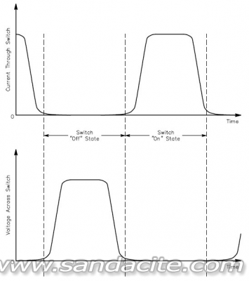 Предаватели клас Е - прототип на стъпало 19017-0