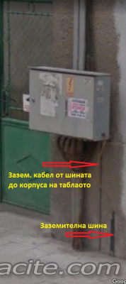 Силнотоково заземление 119110-1