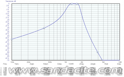 BFa2000 - Лентов филтър за пуш-пул СВ предаватели 146624-0