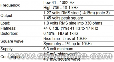 Лаб. генератор с DDS AD9850 / AD9851 124318-0