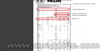 Първи лампов проект - F1 99933-0