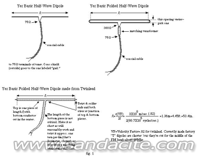 Антена за прием на UKW 88-108Mhz 175612-1