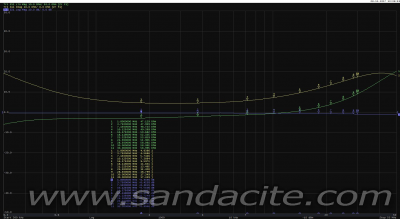 Приемна антена в града - противошумов въвод 82043-3