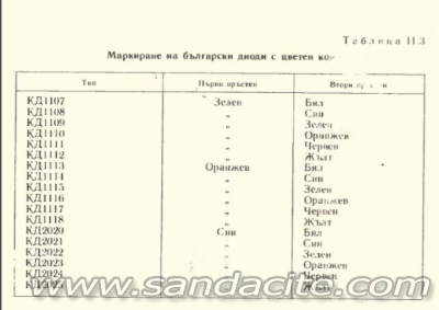 Разпознаване на стари диоди с цветен код 152352-0