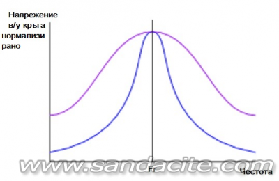 Детекторен радиоприемник 49160-1