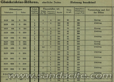 Лампомер Universal Röhrenprüfgerät W 252 41699-3
