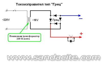 Зарядно за акумулатори..., за кола. 87704-0