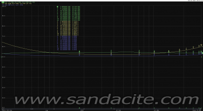 Приемна антена в града - противошумов въвод 82039-1