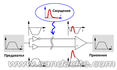 3 в 1 167344-0