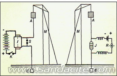 Ден на Радиото 116877-0