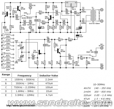 Лаб. генератор с DDS AD9850 / AD9851 124746-0