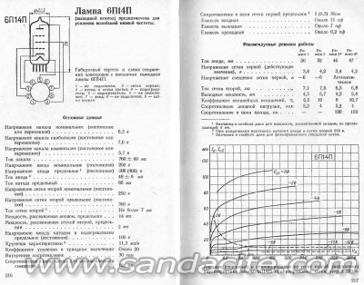 Изчисление на НЧУ клас А - графичен метод с пример. 104046-1